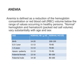 Comprehensive Overview of Anemia in Children: Diagnosis, Types, and ...