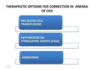 THERAPEUTIC OPTIONS FOR CORRECTION IN ANEMIA
OF CKD
RED BLOOD CELL
TRANSFUSIONS
ERYTHROPOIETIN-
STIMULATING AGENTS (ESAS)
ANDROGENS
7/7/2015 7
 