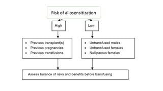 Risk of allosensitization
 