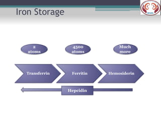 Anemia in CKD:Clinical point of view | PPTX
