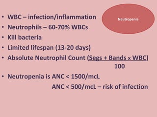 Anemia in critical illness | PPT