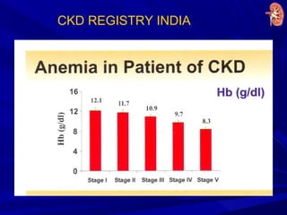 CKD REGISTRY INDIA
 