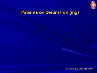 n = 56
n = 45
Patients on Serum Iron (mg)
n = 56
n = 45
n = 56
n = 45
n = 56
n = 45
n = 56
Gokulnath et al, IJPD,16:22-28;2008
 