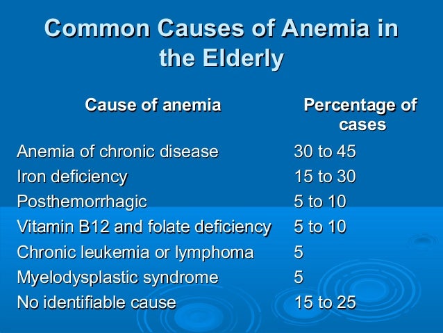 Anemia in elderly