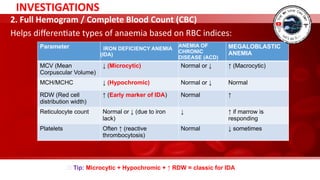 Anemia in Pregnancy Obstetrics and gynecology.pptx