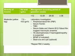 Anemia in pregnancy safemotherhood | PPTX