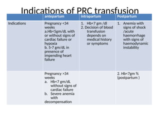 ANEMIA IN PREGNANCY ,a Bane to healthy pregnancy | PPTX