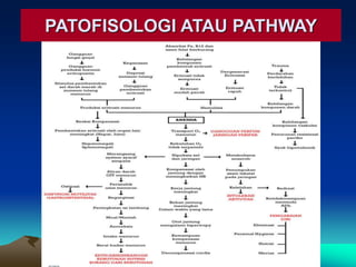PATOFISOLOGI ATAU PATHWAY
 