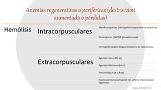 Medicine. 2016;12(20):1127-35
Anemias regenerativas o periféricas (destrucción
aumentada o pérdidas)
Hemólisis Intracorpusculares
Membranopaticas (hemoglobinuria paroxistica nocturna)
Enzimopatías (G6PDH, piruvatokinasa)
Hemoglobinopatías (drepanocitosis) o sd talasémicos.
Extracorpusculares
Agentes tóxicos (fx, qx)
Agentes infecciosos (m.o)
Inmunologicas (a.c, fcos)
Hiperesplenismo (activación del sistema mononuclear
fagocítico)
 