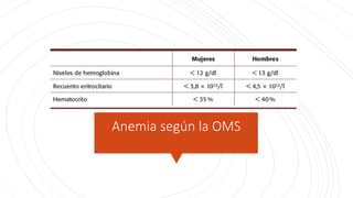 Anemia según la OMS
 
