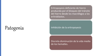 Patogenia
Eritropoyesis deficiente de hierro
producida por el bloqueo del tránsito
del hierro desde los macrófagos a los
eritroblastos.
Inhibición de la eritropoyesis
Discreta disminución de la vida media
de los hematíes.
 