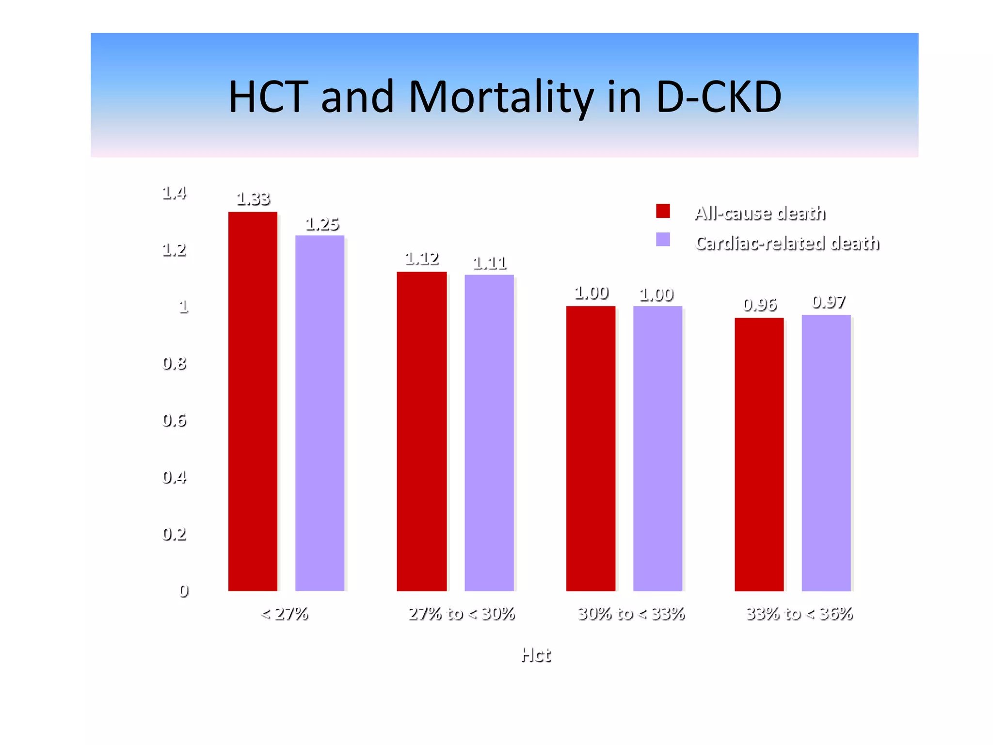 Anemia management in ckd | PPTX