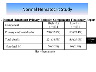 Normal Hematocrit Study
P<0.001
*
 