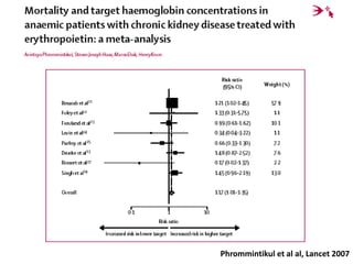 Phrommintikul et al al, Lancet 2007
 