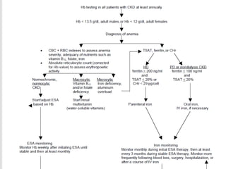 Anemia management in ckd