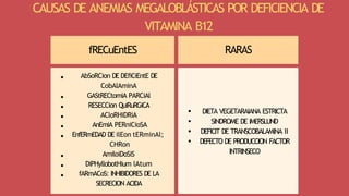 fRECuEntES RARAS
AbSoRCion DE DEfiCiEntE DE
CobAlAminA
GAStRECtomiA PARCiAl
RESECCion QuiRuRGiCA
ACloRHiDRiA
AnEmiA PERniCioSA
EnfERmEDAD DE ilEon tERminAl;
CHRon
AmiloiDoSiS
DiPHyllobotHium lAtum
fARmACoS: INHIBIDORES DE LA
SECRECION ACIDA
DIETA VEGETARAIANA ESTRICTA
SINDROME DE IMERSLUND
DEFICIT DE TRANSCOBALAMINA II
DEFECTO DE PRODUCCION FACTOR
INTRINSECO
CAUSAS DE ANEMIAS MEGALOBLÁSTICAS POR DEFICIENCIA DE
VITAMINA B12
 