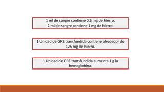 1 ml de sangre contiene 0.5 mg de hierro.
2 ml de sangre contiene 1 mg de hierro.
1 Unidad de GRE transfundida contiene alrededor de
125 mg de hierro.
1 Unidad de GRE transfundida aumenta 1 g la
hemoglobina.
 