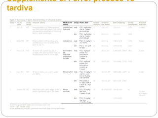 Supplemento di Ferro: precoce vs
tardiva
26.7 -32.4 settimane gestazionali
Supplementazione Precoce: 0-3 settimane (n=226)
Supplementazione Tardiva : > 4 settimane (n=224)
 