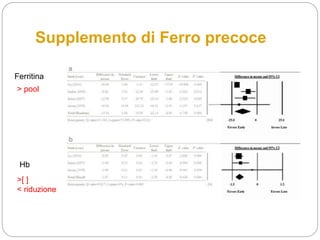Supplemento di Ferro precoce
Ferritina
Hb
> pool
>[ ]
< riduzione
 