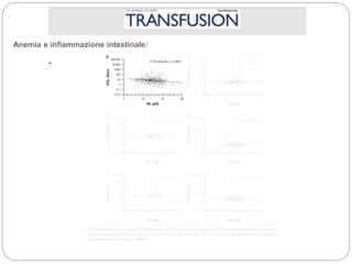 Anemia e infiammazione intestinale:
•
:
•
 