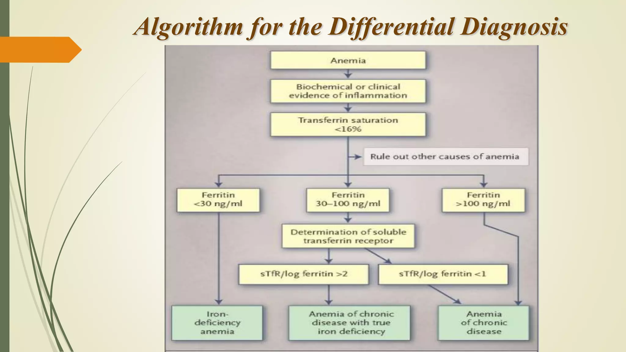 Anemia of chronic disease | PPTX