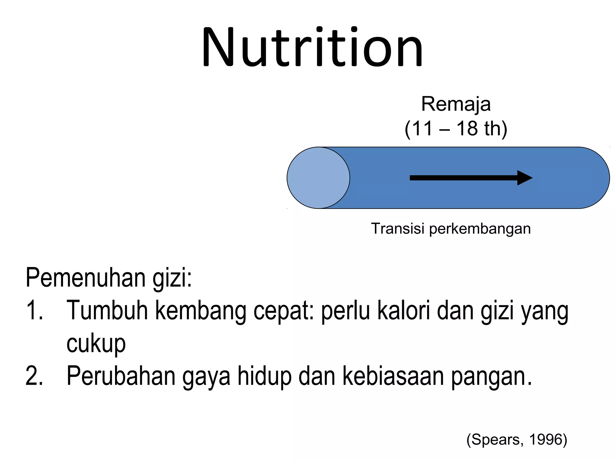 Nutrition
Pemenuhan gizi:
1. Tumbuh kembang cepat: perlu kalori dan gizi yang
cukup
2. Perubahan gaya hidup dan kebiasaan pangan.
(Spears, 1996)
Transisi perkembangan
Remaja
(11 – 18 th)
 