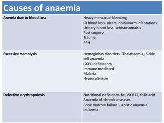 Anemia Panel - New.pptx