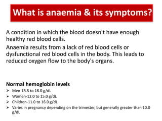 Anemia Panel - New.pptx