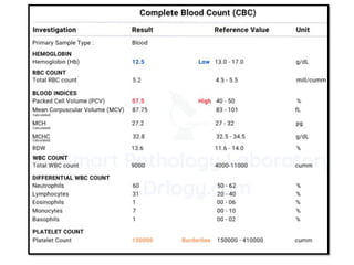 rbc indices, anemia classifiction , jaundice types | PPTX
