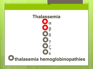 22

How is Thalassemia Classified?

            Thalassemia
                 
                 
                 
                 
                 
                 
thalasemia hemoglobinopathies
 
