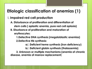 Etiologic classification of anemias (1)
I. Impaired red cell production
 A. Disturbance of proliferation and differentiation of
    stem cells ( aplastic anemia, pure red cell aplasia)
 B. Disurbance of proliferation and maturation of
    erythrocytes:
      1.Defective DNA synthesis (megaloblastic anemias)
      2.Defective Hb synthesis:
             a/. Deficient heme synthesis (iron deficiency)
             b/. Deficient globin synthesis (thalassemia)
      3. Unknown or multiple mechanisms (anemia of chronic
 disease, anemia of marrow replacement)
 