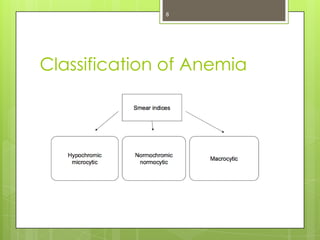 8




Classification of Anemia
 