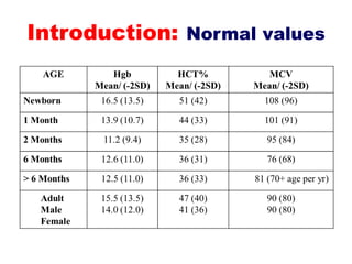 Introduction: Normal values
 