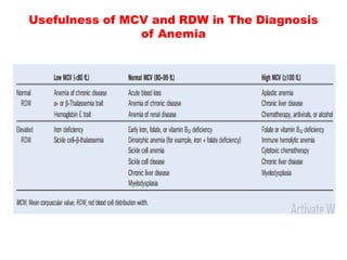 Usefulness of MCV and RDW in The Diagnosis
of Anemia
 