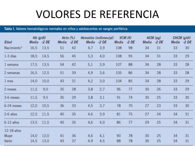 Anemia pediatrica