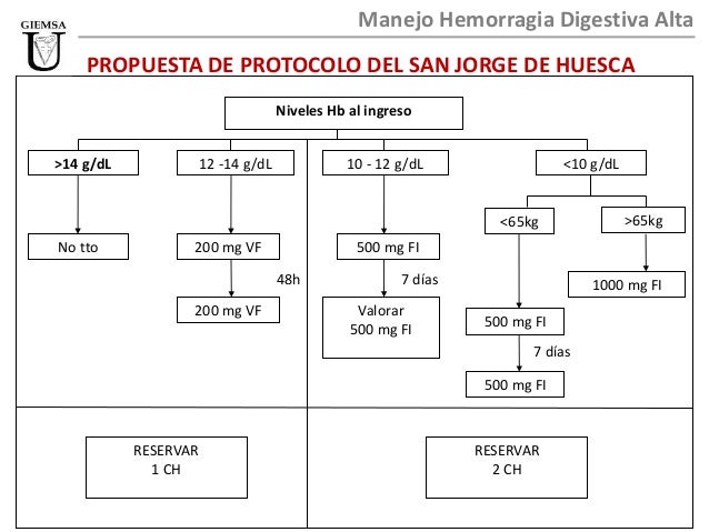 Anemia perioperatoria/Preoperative Anaemia