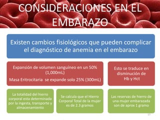CONSIDERACIONES EN EL
EMBARAZO
Existen cambios fisiológicos que pueden complicar
el diagnóstico de anemia en el embarazo
E...