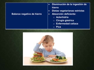 Balance negativo de hierro
 Disminución de la ingestión de
hierro
 Dietas vegetarianas estrictas
 Absorción deficiente:
o Aclorhidria
o Cirugía gástrica
o Enfermedad celiaca
o Pica
 