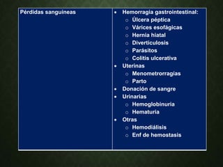 Pérdidas sanguíneas  Hemorragia gastrointestinal:
o Úlcera péptica
o Várices esofágicas
o Hernia hiatal
o Diverticulosis
o Parásitos
o Colitis ulcerativa
 Uterinas
o Menometrorragías
o Parto
 Donación de sangre
 Urinarias
o Hemoglobinuria
o Hematuria
 Otras
o Hemodiálisis
o Enf de hemostasis
 