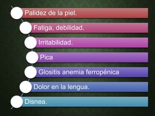 Palidez de la piel.
Fatiga, debilidad.
Irritabilidad.
Pica
Glositis anemia ferropénica
Dolor en la lengua.
Disnea.
 