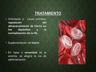 TRATAMIENTO
• Orientarse a causa primaria,
reposición del
almacenamiento de hierro en
los depósitos y la
normalización de la Hb.
• Suplementación de hierro
• En base a severidad de la
anemia, se elegirá la vía de
administración.
 