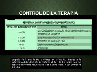 CONTROL DE LA TERAPIA
Después de 1 mes la Hb y eritros en cifras NL .Debido a la
saturabilidad del depósito se continúa el Tx. de 1-2 meses más con
dosis de hierro más pequeñas (la ½ de la dosis inicial) y con control de
BH , QS.
 