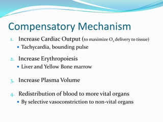 Compensatory Mechanism
1. Increase Cardiac Output (to maximize O2 delivery to tissue)
 Tachycardia, bounding pulse
2. Increase Erythropoiesis
 Liver and Yellow Bone marrow
3. Increase Plasma Volume
4. Redistribution of blood to more vital organs
 By selective vasoconstriction to non-vital organs

 