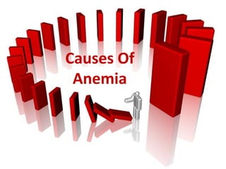 Causes Of
Anemia

 