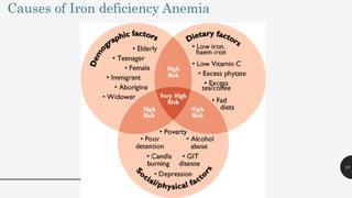 10
Causes of Iron deficiency Anemia
 