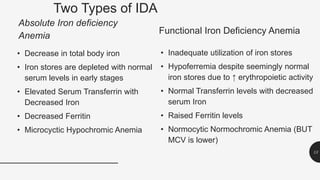 Two Types of IDA
Absolute Iron deficiency
Anemia
• Decrease in total body iron
• Iron stores are depleted with normal
serum levels in early stages
• Elevated Serum Transferrin with
Decreased Iron
• Decreased Ferritin
• Microcyctic Hypochromic Anemia
Functional Iron Deficiency Anemia
• Inadequate utilization of iron stores
• Hypoferremia despite seemingly normal
iron stores due to ↑ erythropoietic activity
• Normal Transferrin levels with decreased
serum Iron
• Raised Ferritin levels
• Normocytic Normochromic Anemia (BUT
MCV is lower)
13
 
