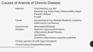 Causes of Anemia of Chronic Disease
Infection Viral infection .e.g. HIV
Bacterial .e.g.Tuberculosis, Osteomyelitis, Sepsis
Parasitic: Malaria
Fungal
Cancer Hematological .e.g. Multiple Myeloma, Leukemia
Solid tumors: Carcinomas
Autoimmune
Diseases
Rheumatoid Diseases
Systemic Lupus erythromatosis
Inflammatory Bowel Disease
Sarcoidosis
Systemic Inflammatory response syndrome
Chronic rejection of solid organ transplants
Chronic Kidney Disease/Inflammation 20
 
