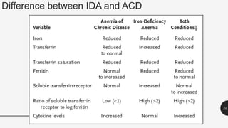 Difference between IDA and ACD
24
 