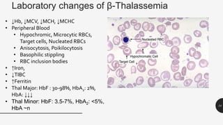 Laboratory changes of β-Thalassemia
34
• ↓Hb, ↓MCV, ↓MCH, ↓MCHC
• Peripheral Blood
• Hypochromic, Microcytic RBCs,
Target cells, Nucleated RBCs
• Anisocytosis, Poikilocytosis
• Basophilic stippling
• RBC inclusion bodies
• ↑Iron,
• ↓TIBC
• ↑Ferritin
• Thal Major: HbF : 30-98%, HbA2: 2%,
HbA: ↓↓↓
• Thal Minor: HbF: 3.5-7%, HbA2: <5%,
HbA ~n
 