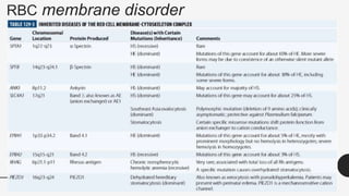 RBC membrane disorder
53
 